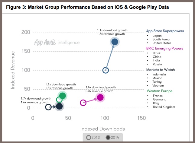 بازاریابی سیار موبایلی