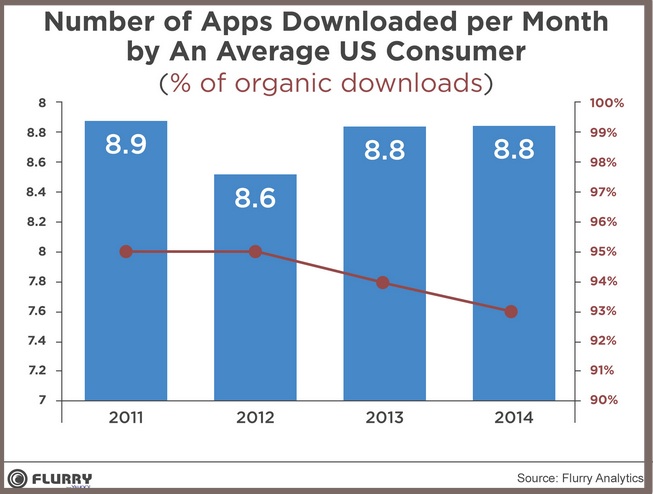 بازاریابی مدرن