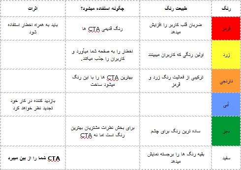 انتخاب رنگ برای دکمه CTA